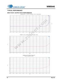 WM8946ECS/R Datasheet Page 14