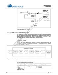 WM8950CGEFL/RV Datasheet Page 18
