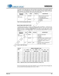 WM8950CGEFL/RV Datasheet Page 19