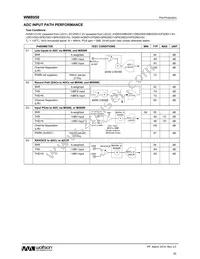 WM8958ECS/R Datasheet Page 20