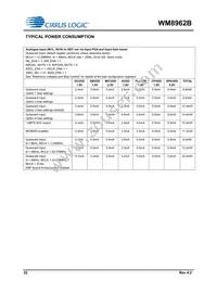 WM8962BECSN/R Datasheet Page 22