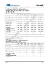 WM8962BECSN/R Datasheet Page 23