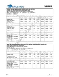 WM8962ECS/R Datasheet Page 22