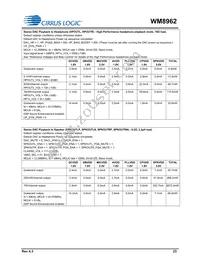 WM8962ECS/R Datasheet Page 23