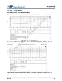 WM8983GEFL/V Datasheet Page 15