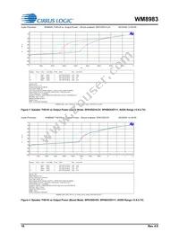 WM8983GEFL/V Datasheet Page 16