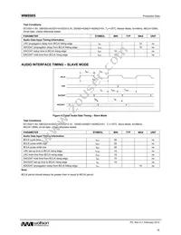 WM8985CGEFL/R Datasheet Page 18