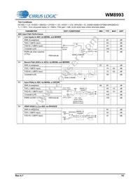 WM8993ECS/RV Datasheet Page 14
