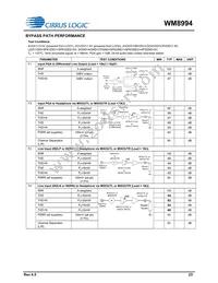 WM8994ECS/R Datasheet Page 23