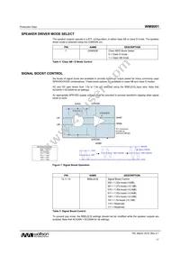 WM9001GEFL/R Datasheet Page 17