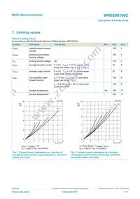 WNS20S100CQ Datasheet Page 3