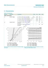 WNS20S100CQ Datasheet Page 6