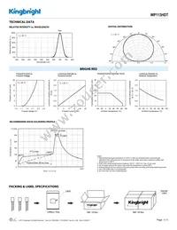 WP113HDT Datasheet Page 3