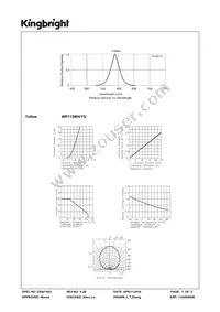 WP113WH/YD Datasheet Page 3