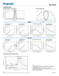 WP115VGYW Datasheet Page 3