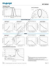 WP115WEGW Datasheet Page 3