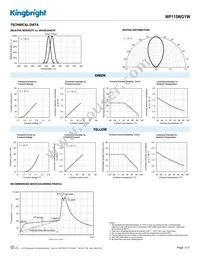 WP115WGYW Datasheet Page 3