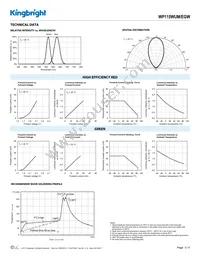 WP115WUM/EGW Datasheet Page 3