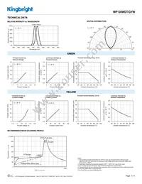 WP130WDT/GYW Datasheet Page 3