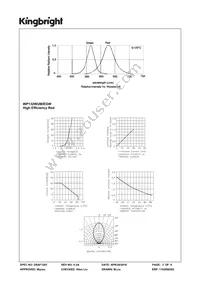 WP132WUM/EGW Datasheet Page 3