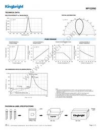 WP132XND Datasheet Page 3