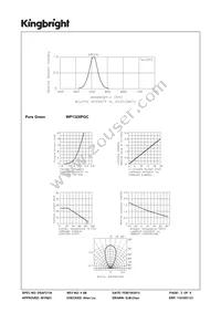 WP132XPGC Datasheet Page 3