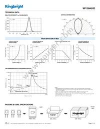 WP1384AD/ID Datasheet Page 3