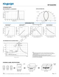 WP1384AD/SRD Datasheet Page 3