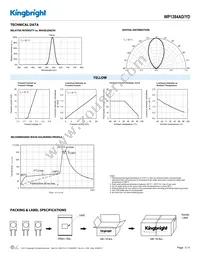 WP1384AD/YD Datasheet Page 3