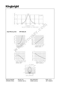 WP1384AL/ID Datasheet Page 3