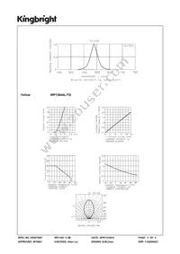 WP1384AL/YD Datasheet Page 3