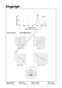 WP138A8QMP/SRD/TG Datasheet Page 3