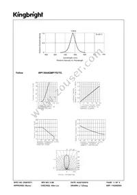 WP138A8QMP/YD/TG Datasheet Page 3