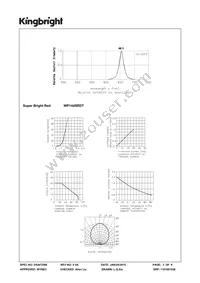 WP144SRDT Datasheet Page 3