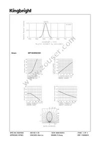 WP1503EB/2GD Datasheet Page 3