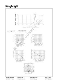 WP1503EB/2SRD Datasheet Page 3