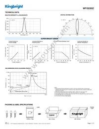 WP1503SGC Datasheet Page 3