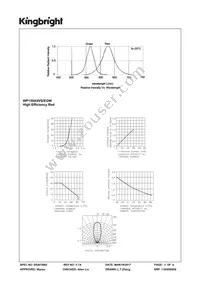 WP150A9VS/EGW Datasheet Page 3