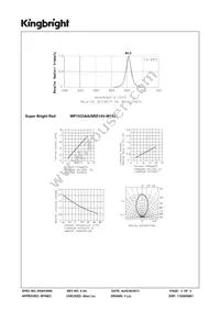 WP1533AA/SRD14V-W152 Datasheet Page 3