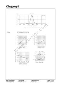 WP1533AA/YD14V-W152 Datasheet Page 3