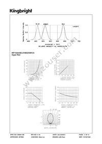 WP154A4SEJ3VBDZGW/CA Datasheet Page 3