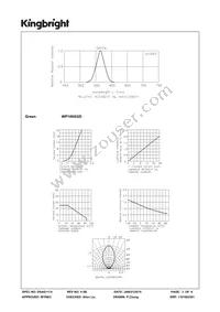 WP169XGD Datasheet Page 3