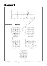 WP2060SRD Datasheet Page 3