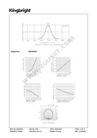 WP383HDT Datasheet Page 3