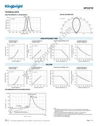 WP3VEYW Datasheet Page 3