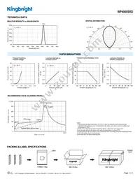 WP4060SRD Datasheet Page 3