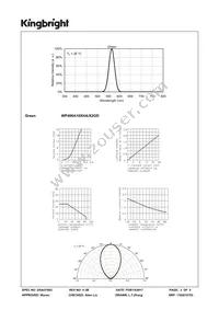 WP406A10XHA/X2GD Datasheet Page 3