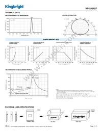 WP424SRDT Datasheet Page 3