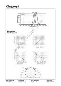 WP42WUM/EYW Datasheet Page 3