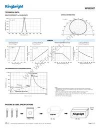 WP503GDT Datasheet Page 3